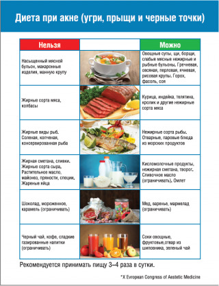 Блокнот диета при АКНЕ для врачей