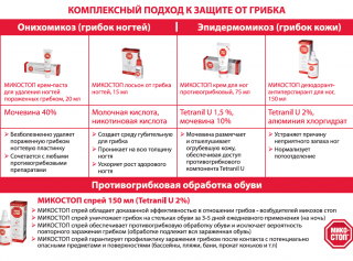 Листовка по всей линейке Микостоп, содержащая федеральные клинические рекомендации