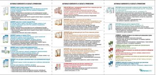 Компендиум для работы с врачами и аптеками